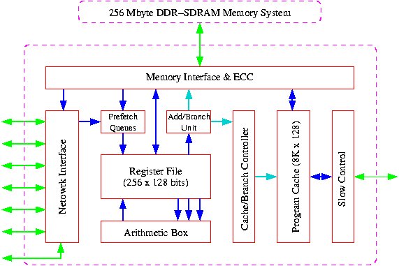 Apenext jet schema.jpg